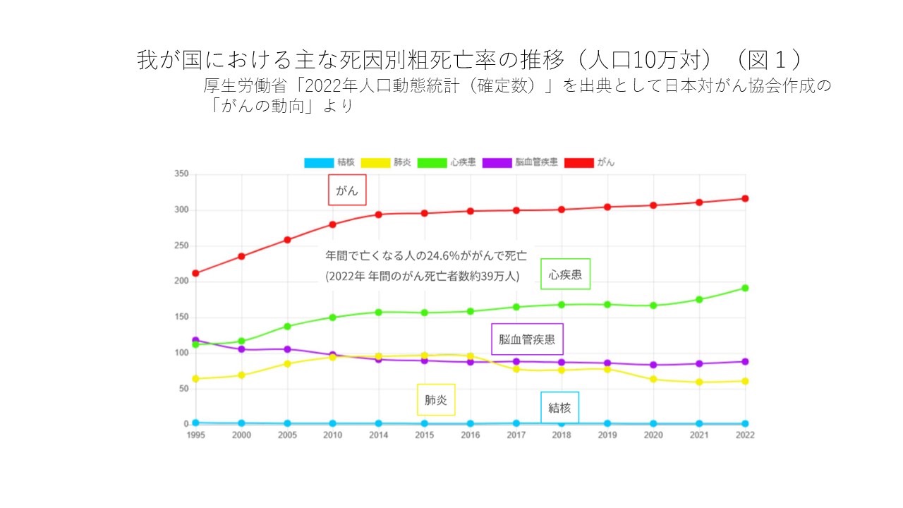 当院のがん診療の特徴 | 友愛医療センター - 社会医療法人友愛会